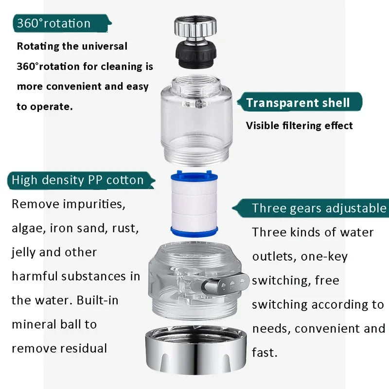 Kitchen faucet filter 360 Rotating Water Purifier Filter Universal For Bathroom Household Shower Filter PP Cotton High Density